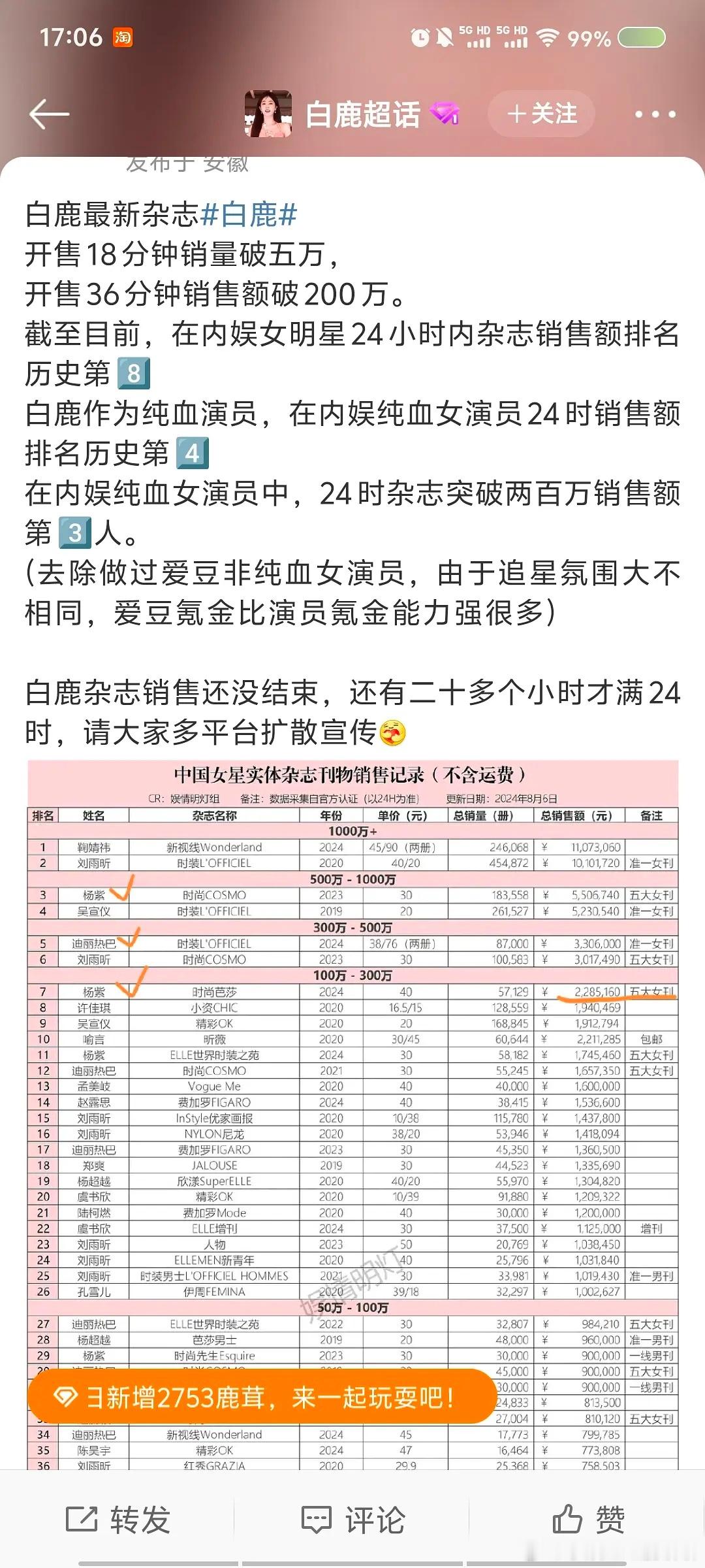 白鹿粉丝好幽默，开除的多了我就是第一名！鞠婧祎、杨紫、迪丽热巴都被开除了～ ​​