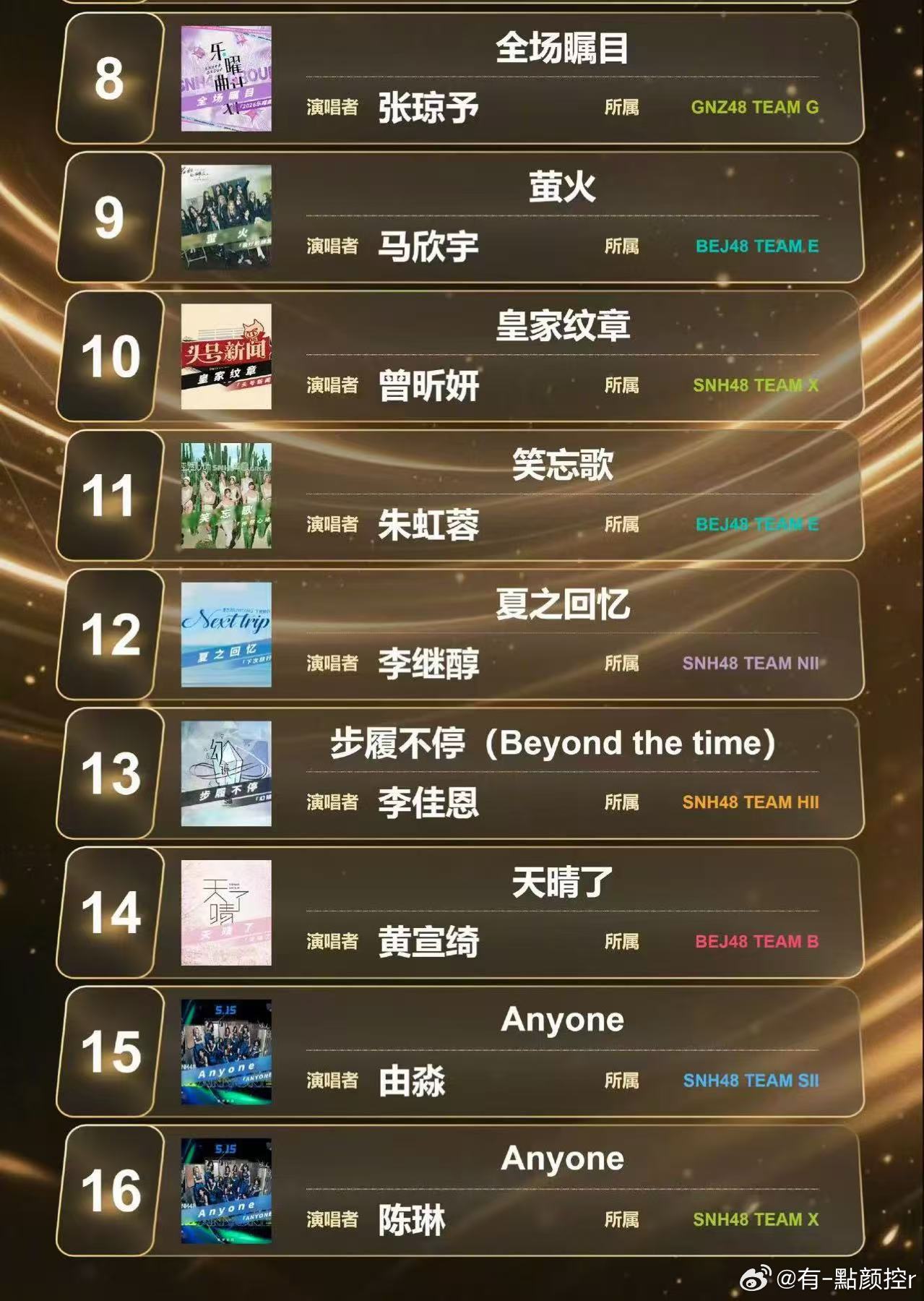 SNH48 23期生蒋欣洳和沈馨这股新生力量太让人惊喜了！咬得紧，冲得快，完全不