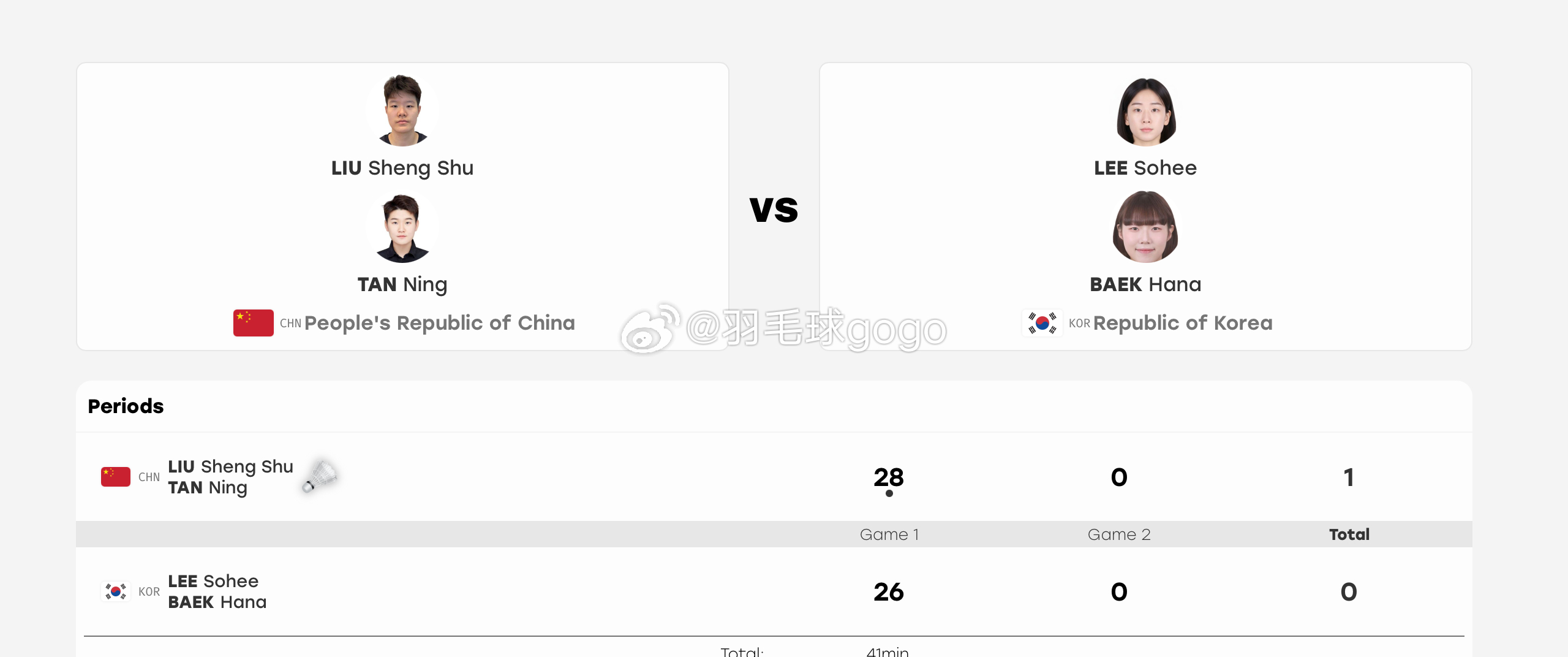 亚运会 羽毛球单项赛女双决赛🇨🇳刘圣书/谭宁 28-26 白荷娜/李绍希🇰