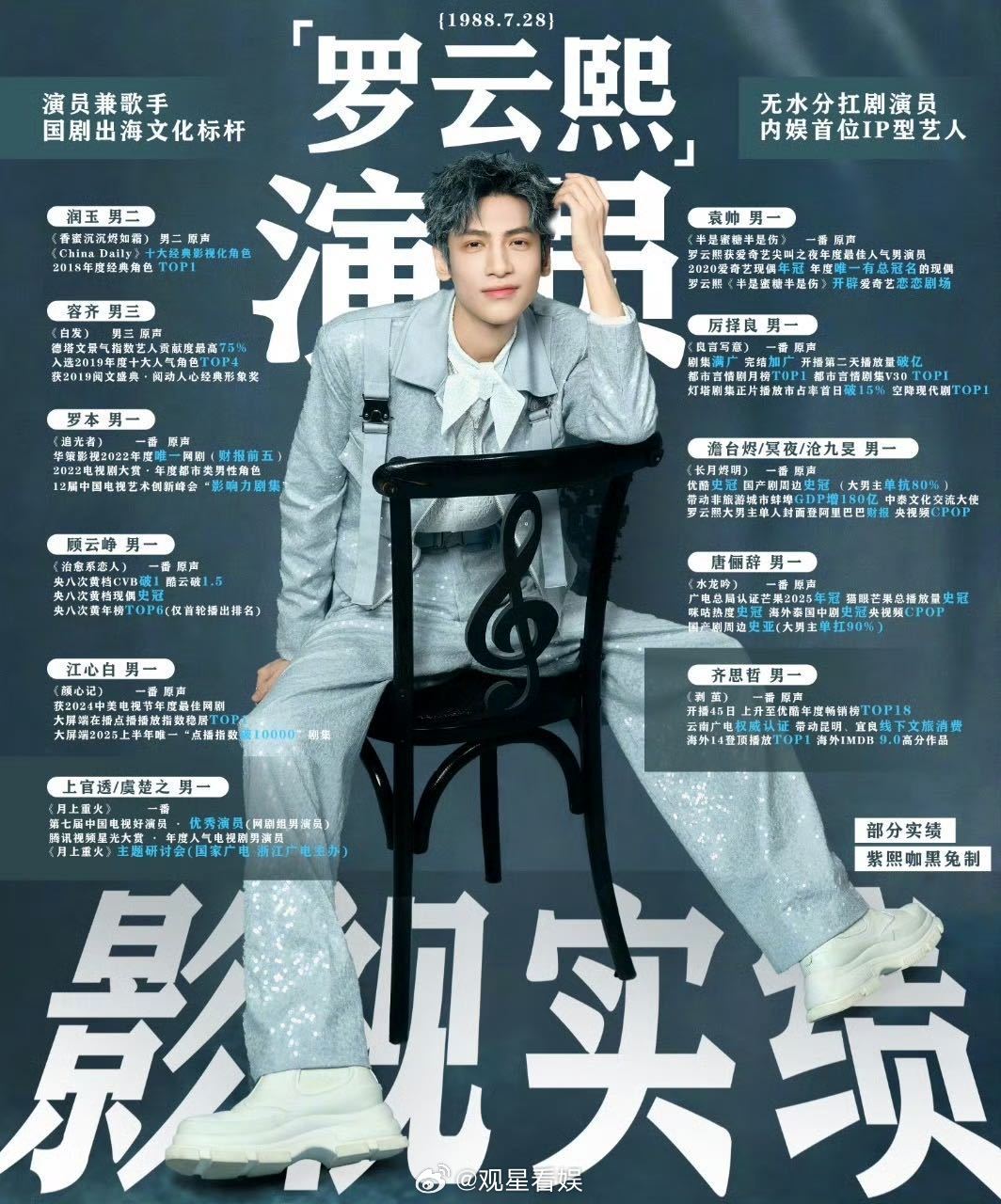 罗云熙工作热情堪比一块海绵 罗云熙始终保持学习的状态，如同海绵汲取水分，不断精进