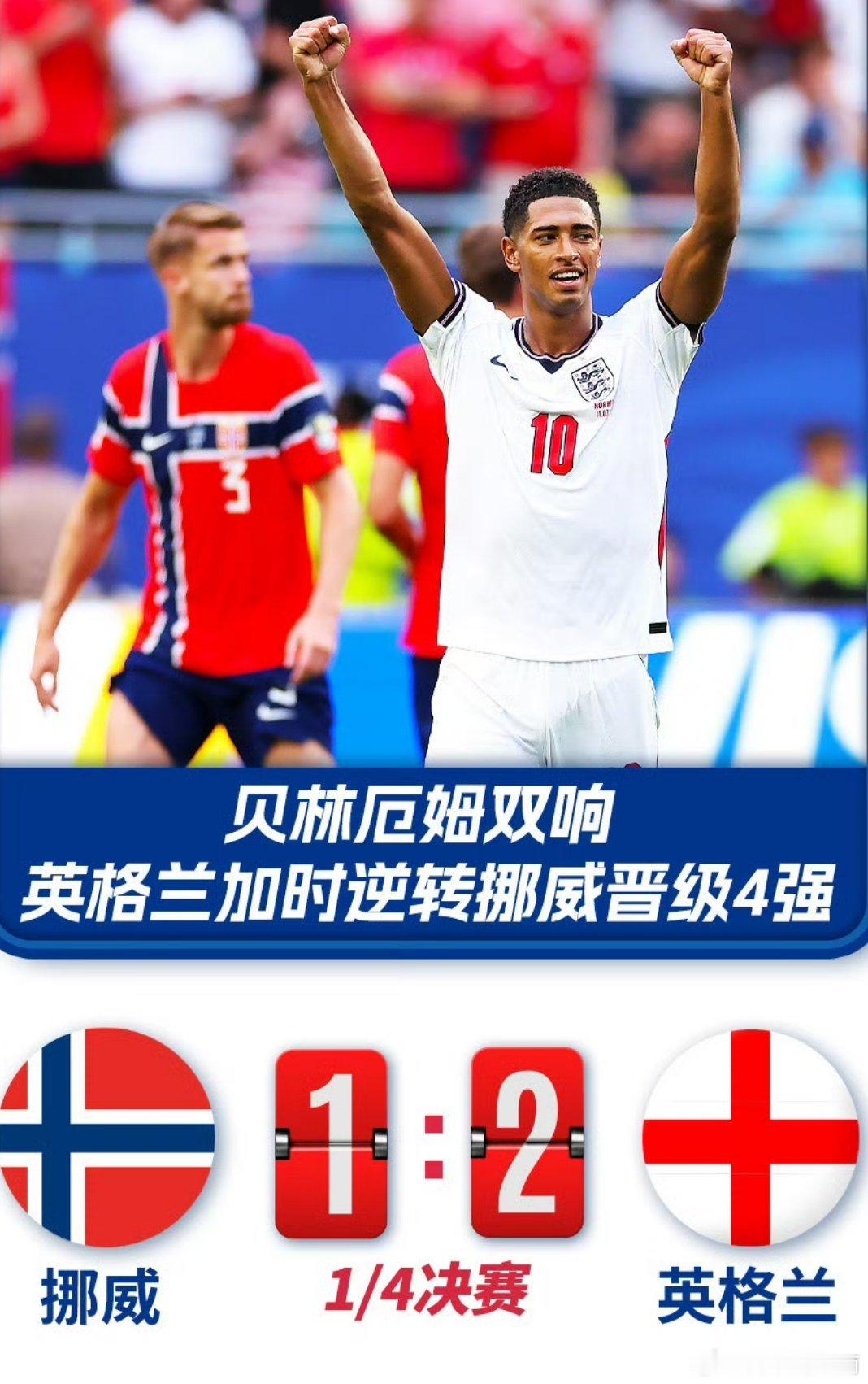 挪威vs英格兰常规时间两队战平拖入加时，贝林厄姆补射完成绝杀，英格兰2-1逆转挪