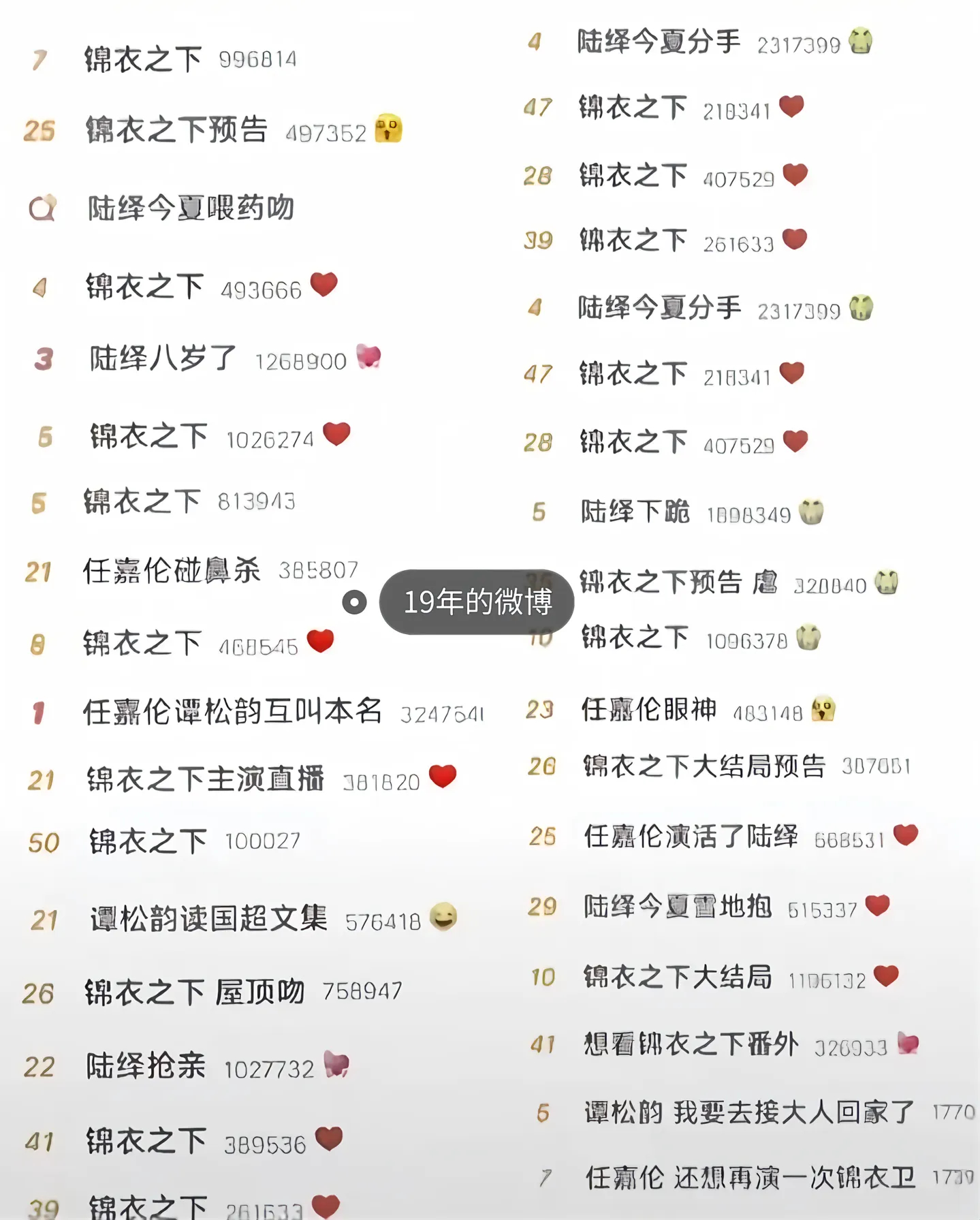 瞅瞅我们小锦那时候的热搜真的是屈指可数了