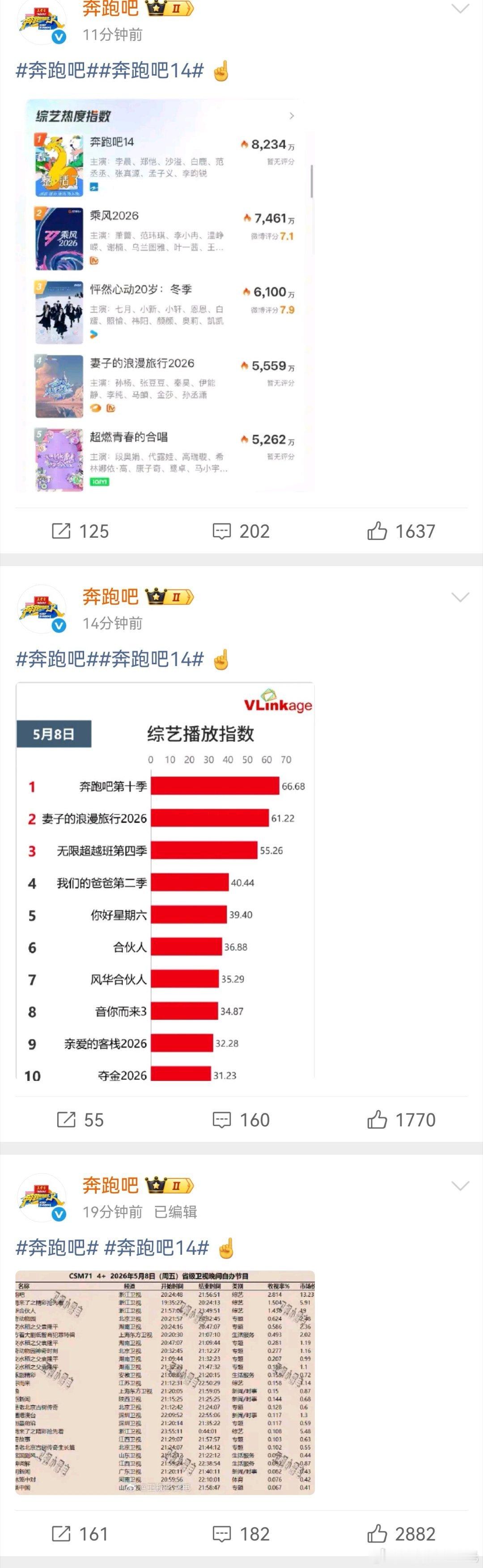 奔跑吧官博回应收视争议奔跑吧官博回应收视争议 