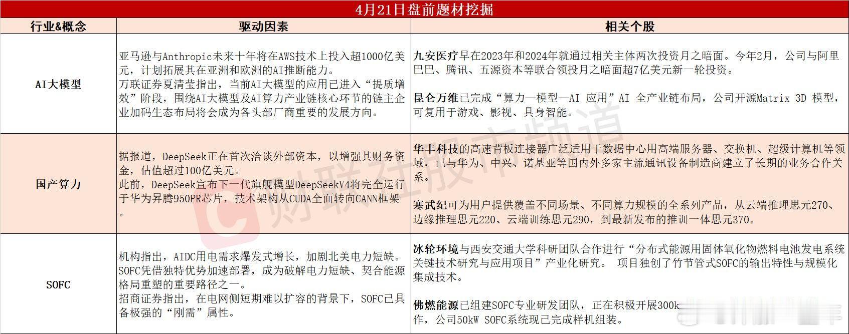 今日A股 可能表现的热点题材 