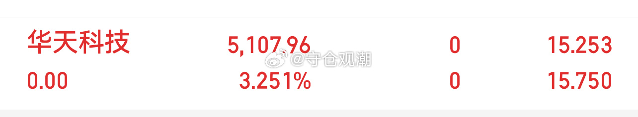 华天科技走了，感觉想要冲破前高有点难！短期上方抛压很重，资金进攻力度不足，保住现