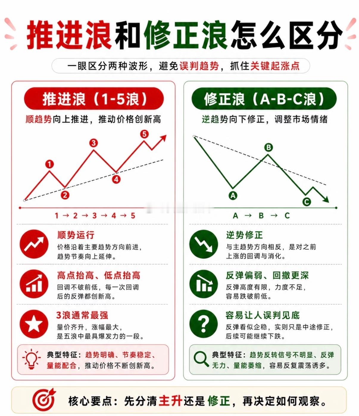 8.28周五，本周最后一个交易日，兄弟们早上好。[心]黄金[超话] ​​​