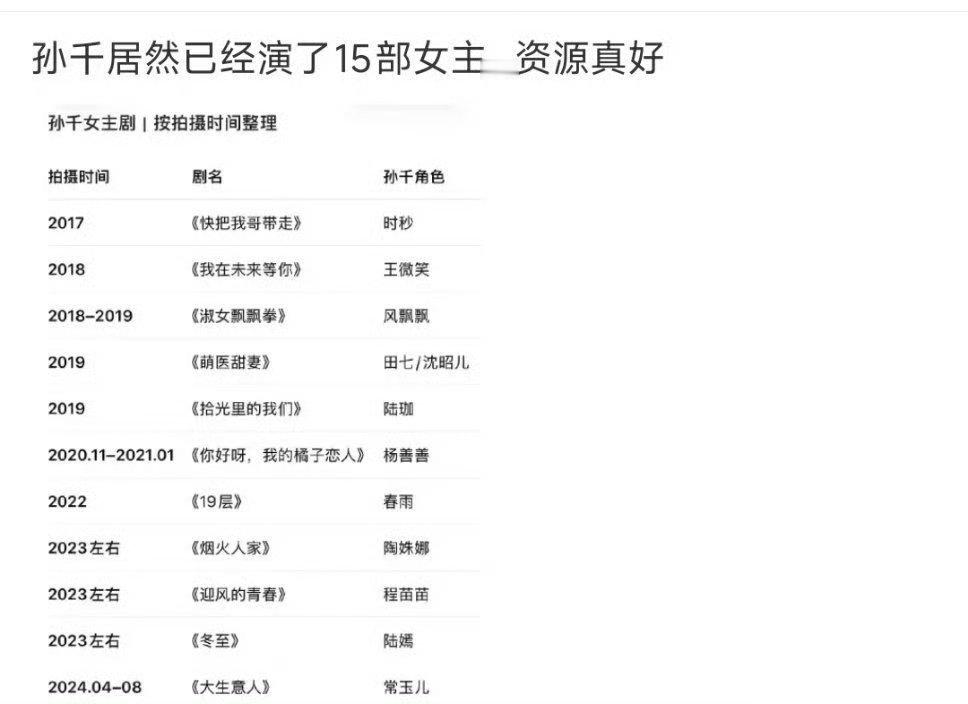 真的，女明星可以去签光线 ​​​