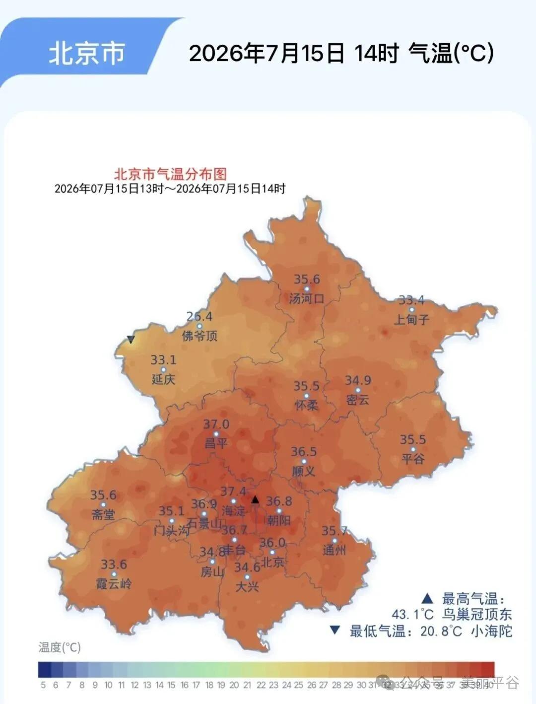 北京温度
今日入伏头一天，天空一片湛蓝天，
没有云朵没有雨，气温骤升红一片。
若