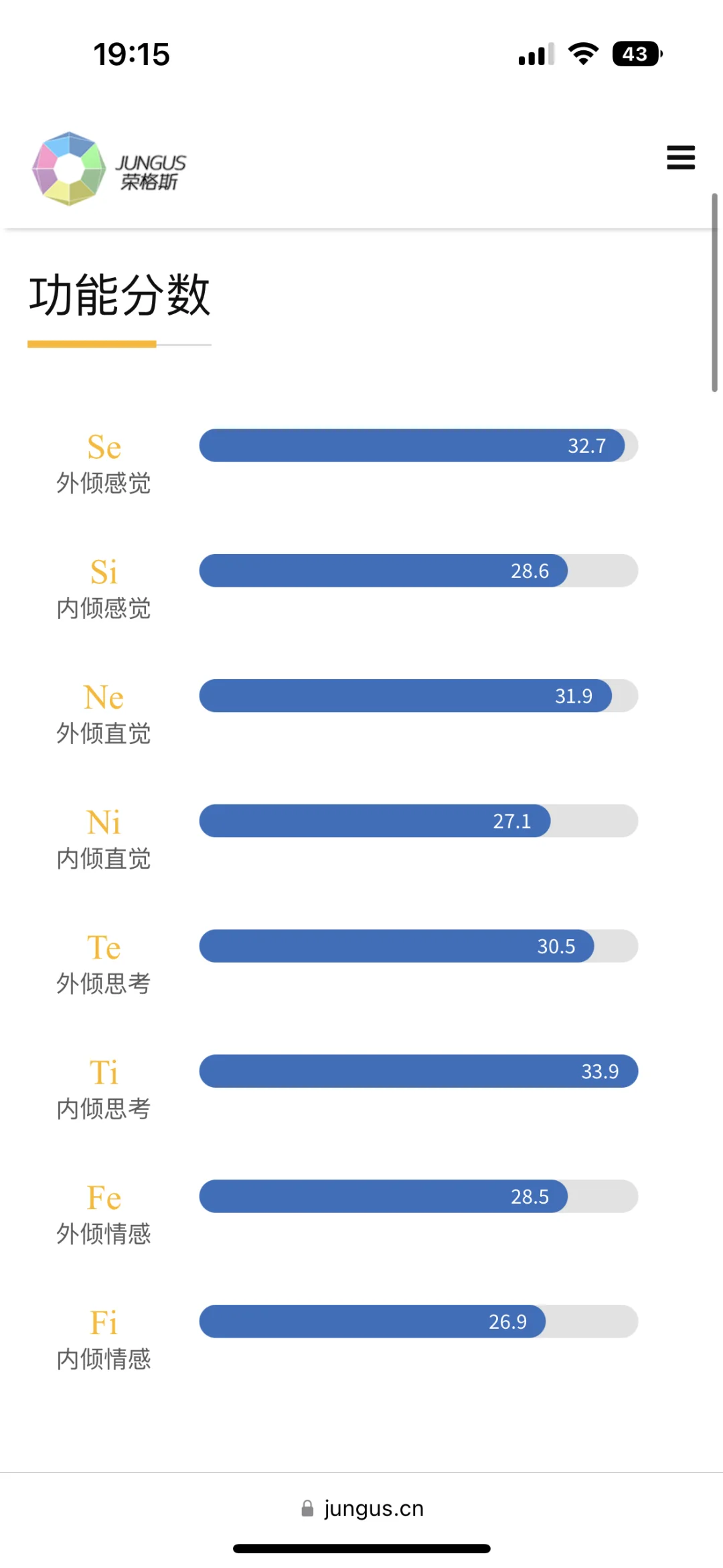 荣格八维