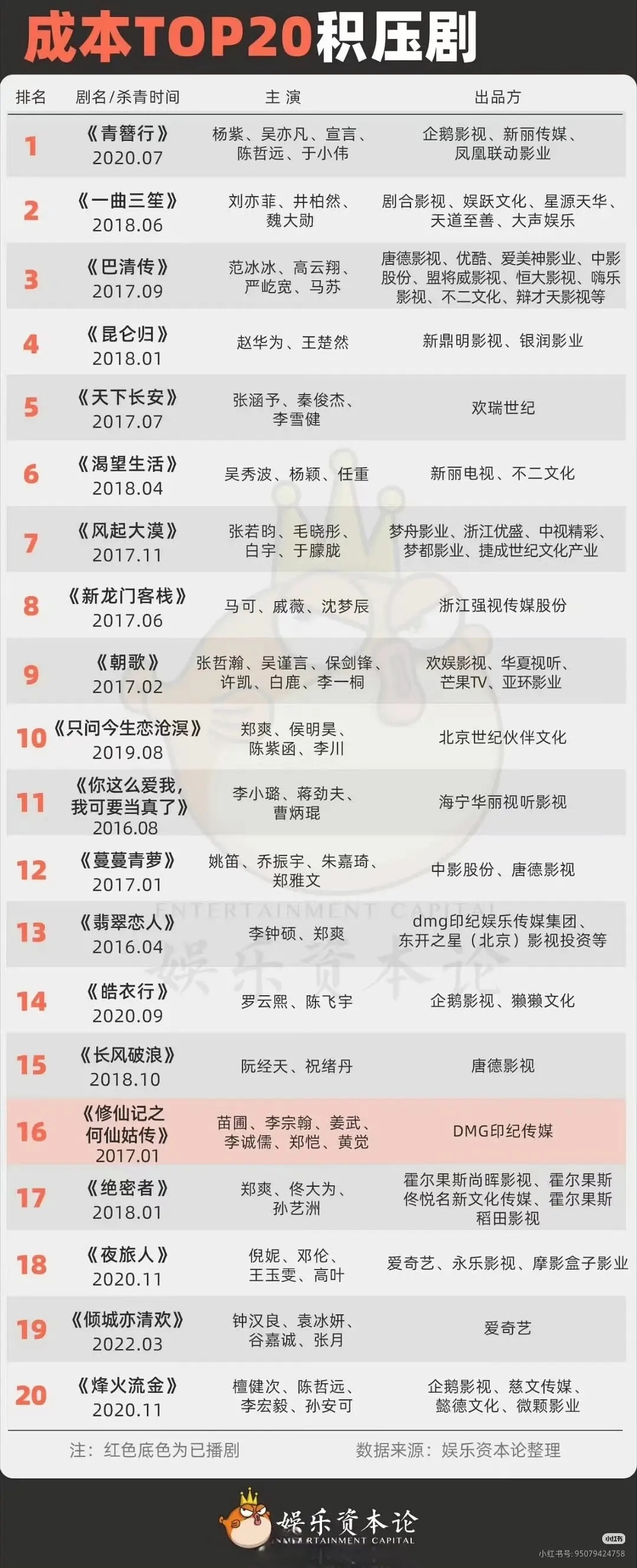 抬那部积压剧可以拯救内娱 