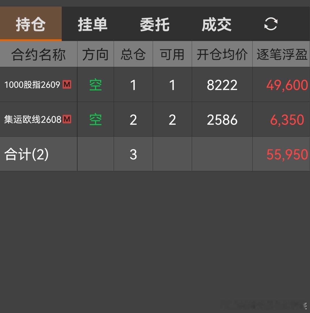 趋势交易者实战交流基地  2026年7月8日，十年职业交易者，百分百纯技术派交易