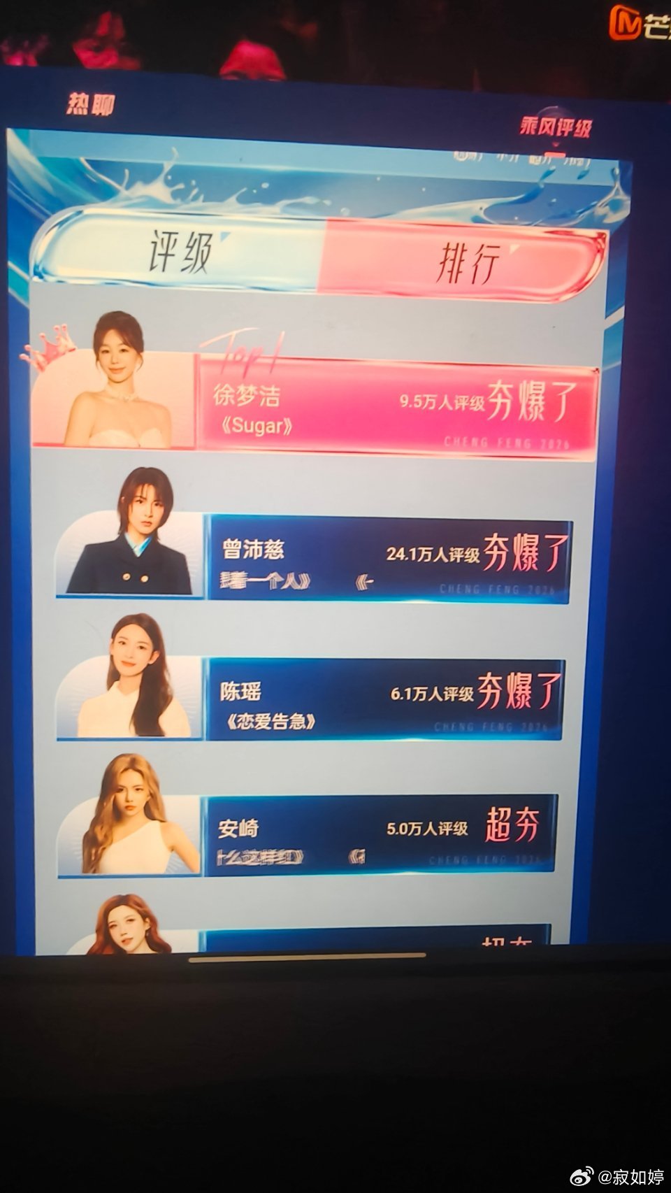 浪姐排名为啥徐梦洁排第一？9.5万比24.1万大吗？ 