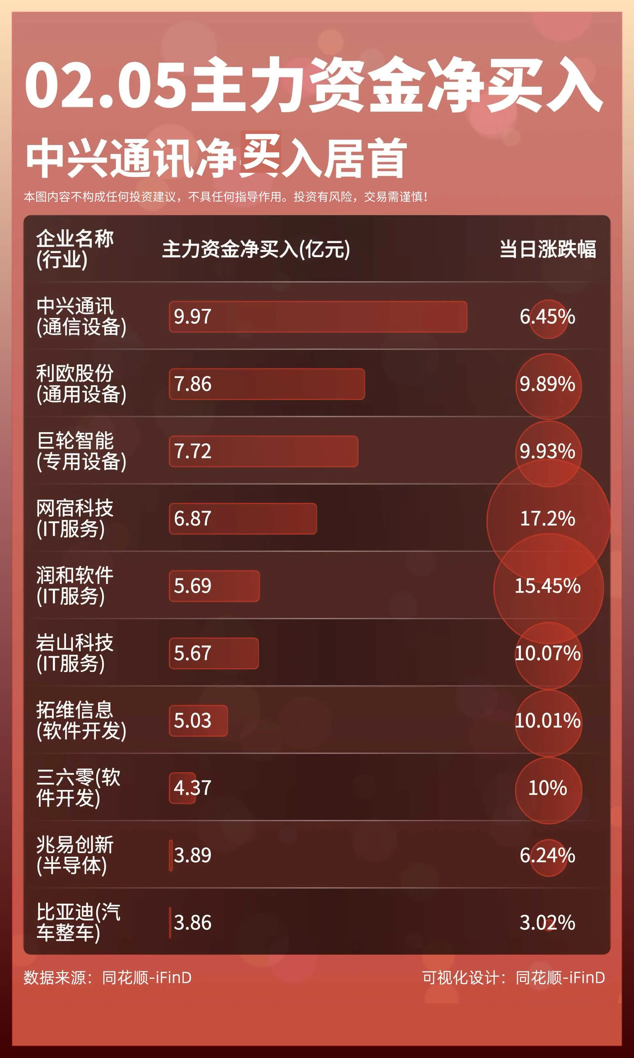 年后首个交易日！02月05日主力资金买入卖出TOP10！