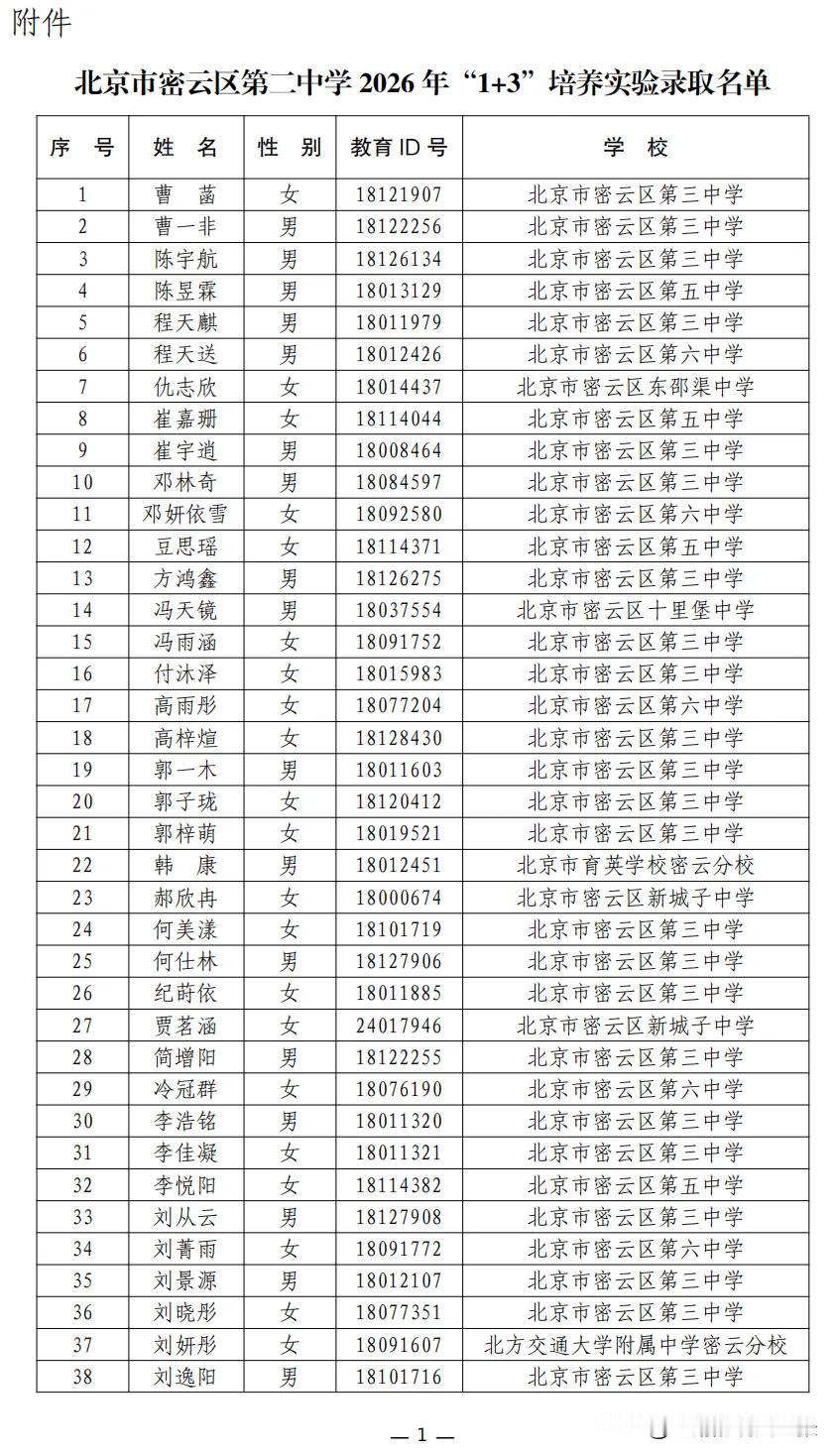 恭喜这九十名同学被密云区优质高中录取！这一纸录取通知书背后，是无数个日夜的挑灯夜