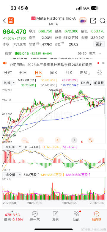 美股跌起来也是很吓人的