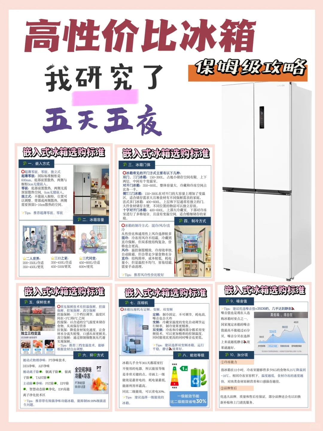 买冰箱，一定要看这些标准❗好用还不花冤枉钱