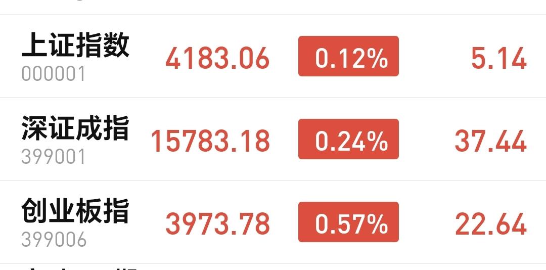 基金：这个板块的上涨趋势已经破位
市场今天上午探底回升，中午收盘的时候，三大指数