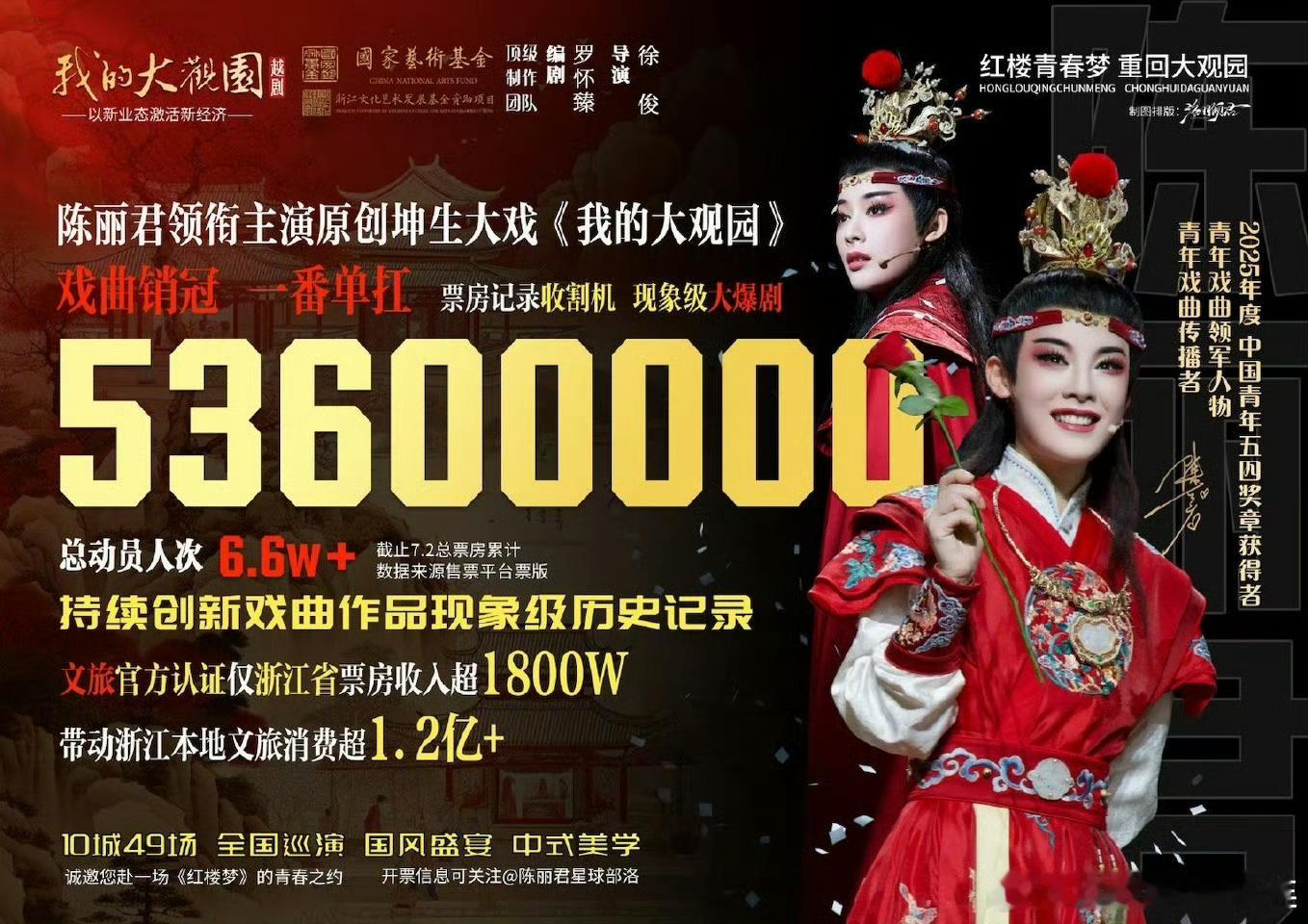 陈丽君《我的大观园》票房目前已过半亿咯 ​​​