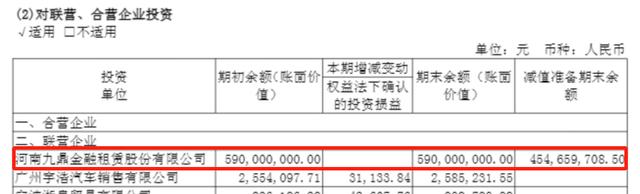 【郑州银行营收129亿微增，子公司减值差额超4亿元陷“罗生门”】郑州银行营收12