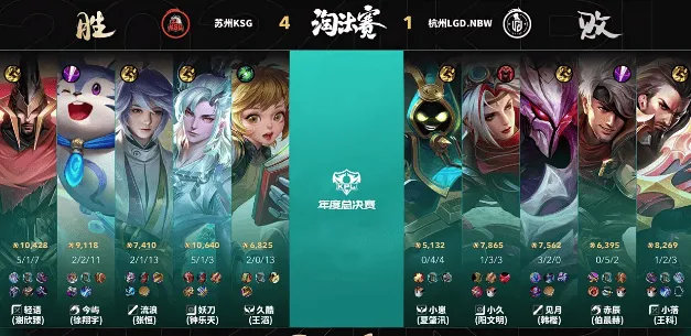 #王者荣耀S37赛季# #王者荣耀# #英雄联盟s14# KSG 4-1 LGD