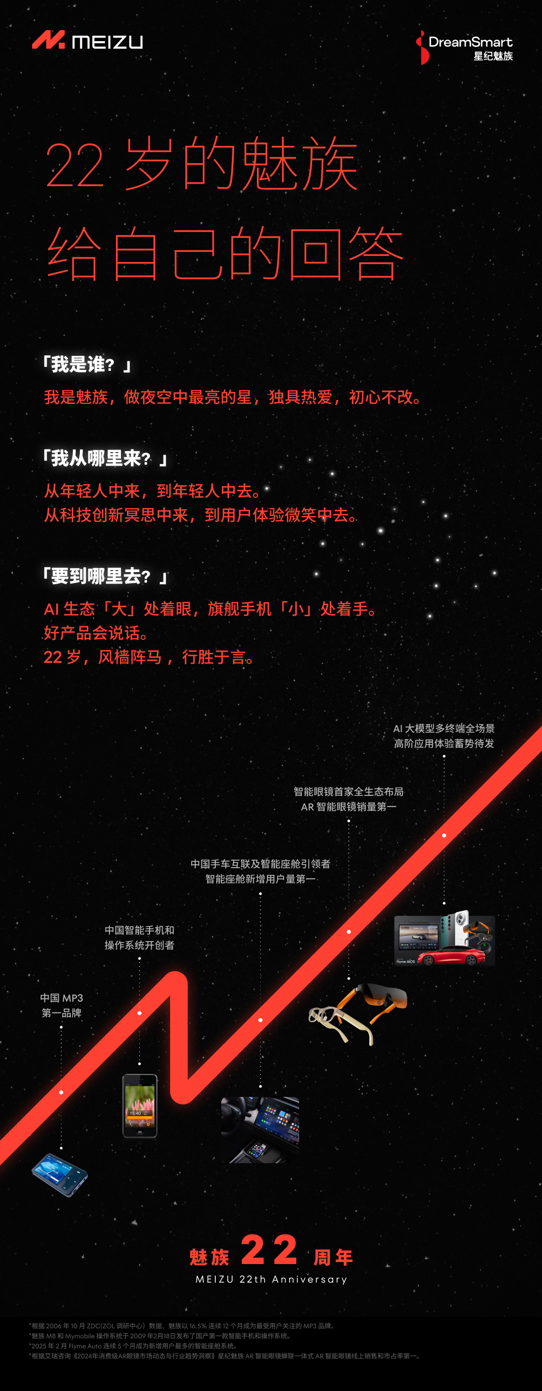 魅族22周年 今天是魅族成立22周年，先祝魅族22岁生日快乐！时间过得真快啊，遥