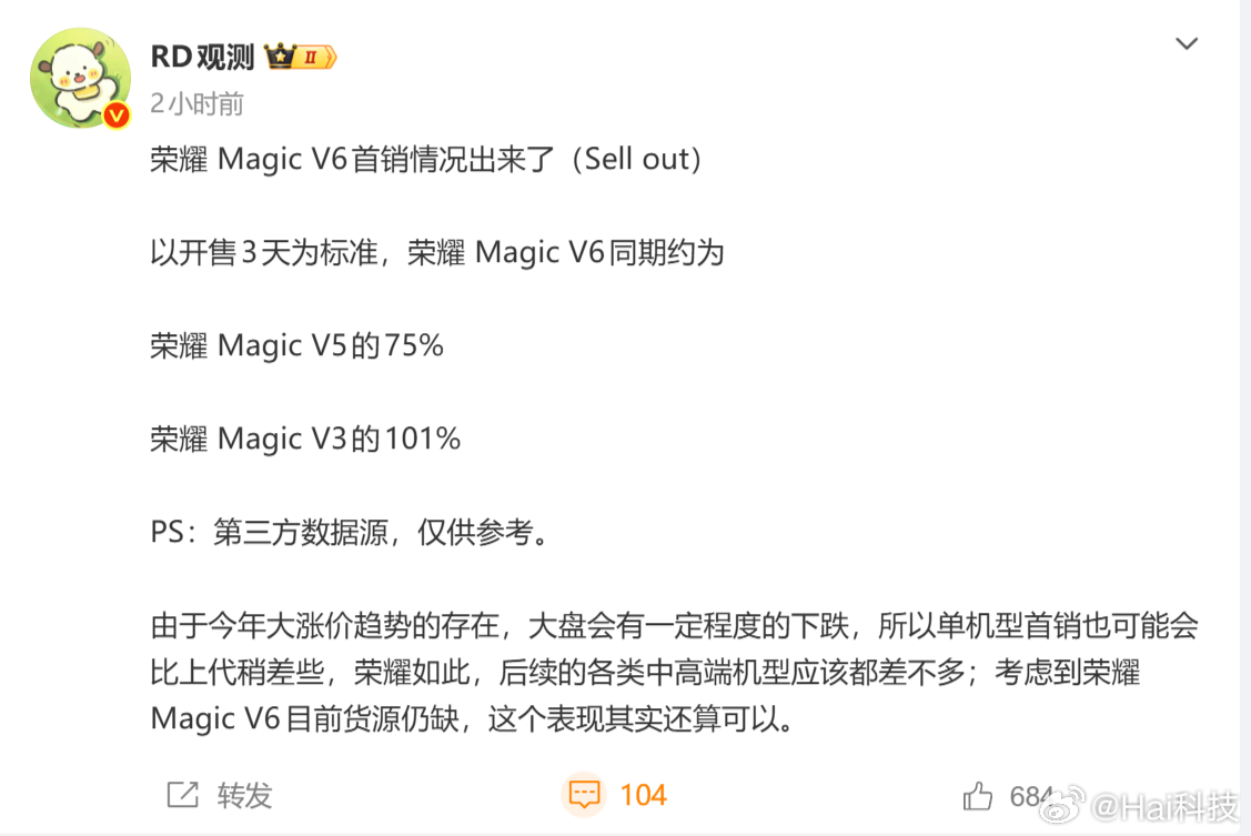 荣耀Magic V6货源仍缺，首销战绩尚可，目前我用下来挺爽的，质感好、续航长，