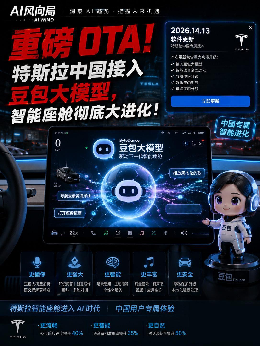 特斯拉中国突发重磅 OTA，正式接入豆包这次通过 2026.14.13 版 OT