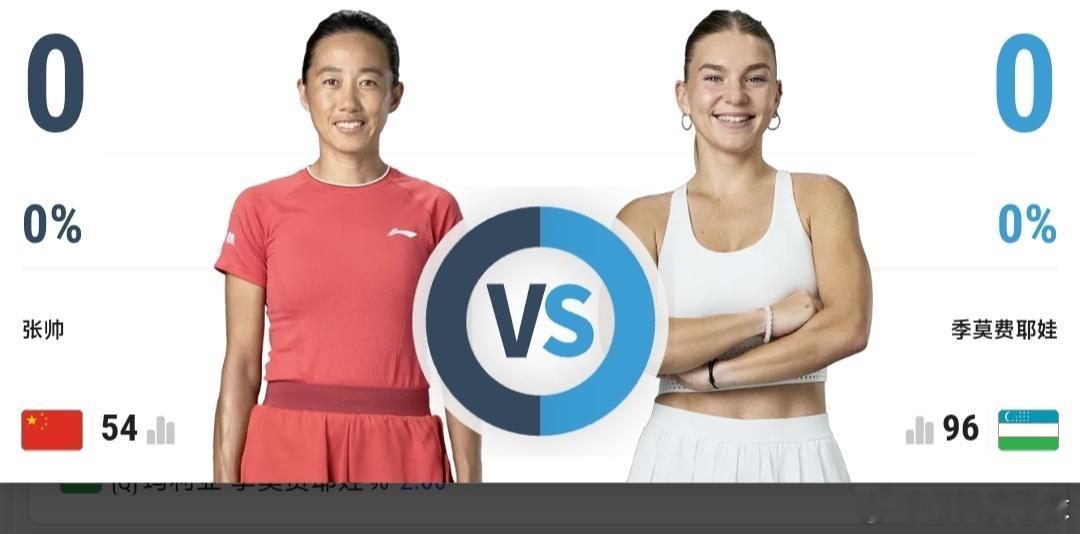 最新赛事赛程：直播地址在评论区8月25日23:00左右  WTA125费城站女单