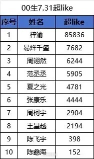 00生超like ​​​