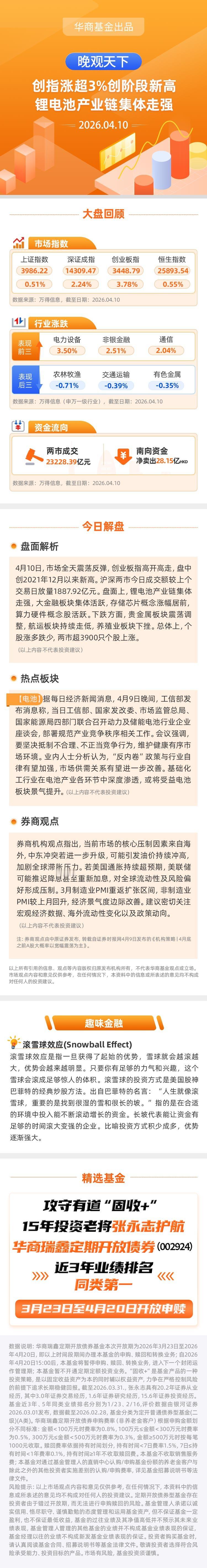 【晚观天下】创指涨超3%创阶段新高 锂电池产业链集体走强