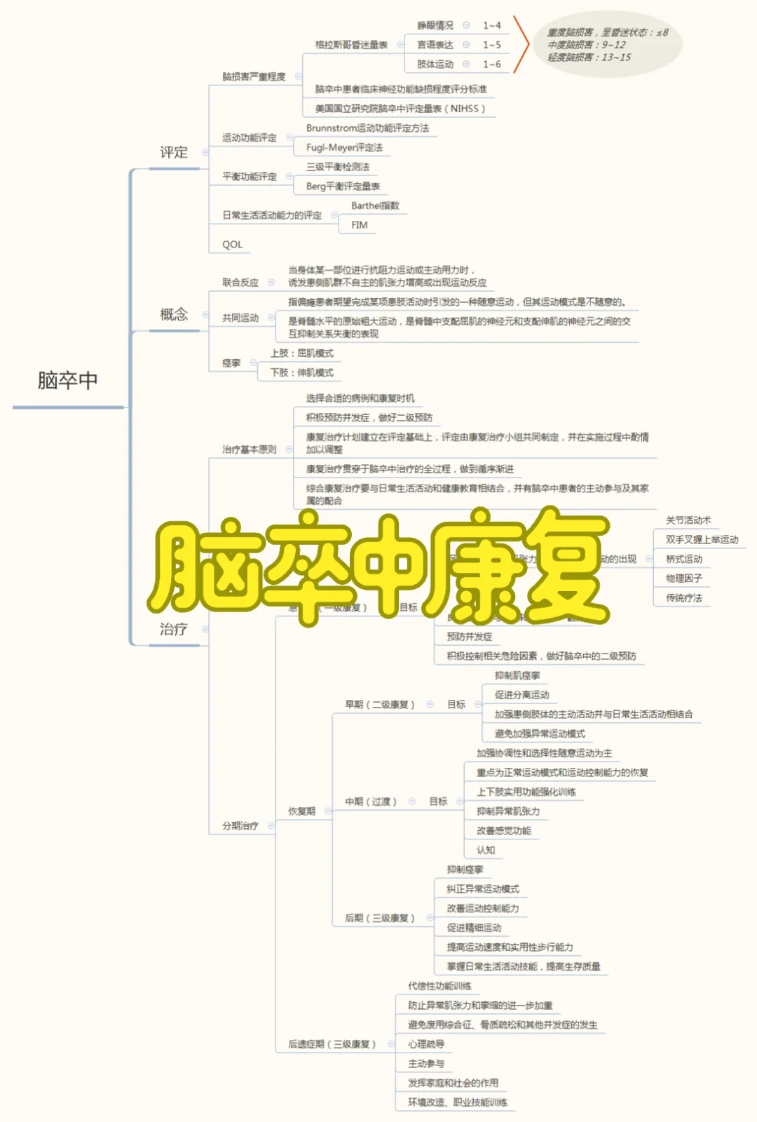 脑卒中康复