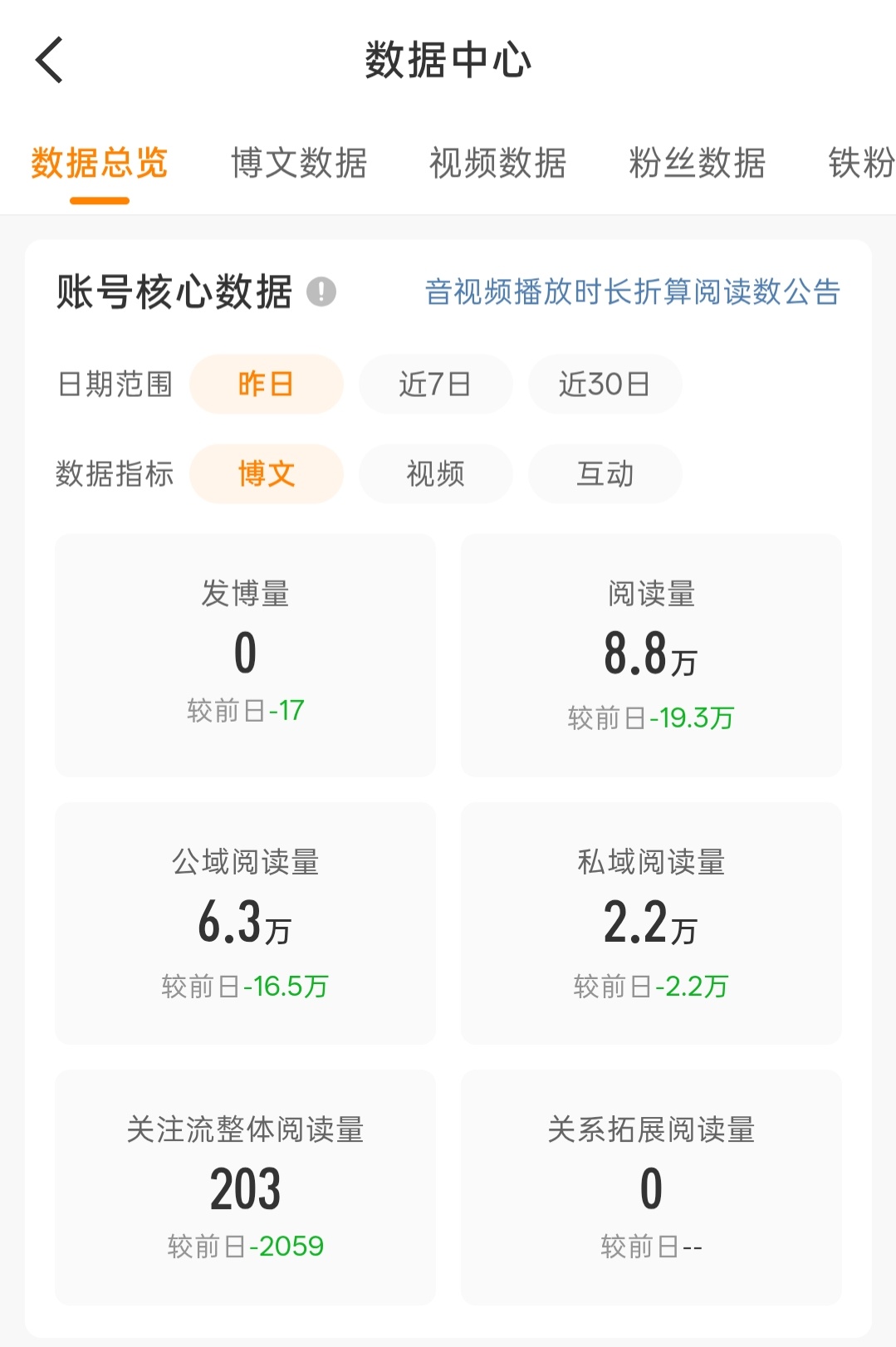 谢谢谢谢，昨天闭麦还给了我8🥣8