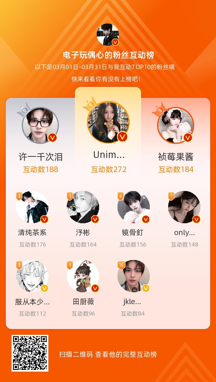 等，你们是我本月排名TOP10的粉丝，感谢你们的陪伴与支持，期望一直都有你们的相