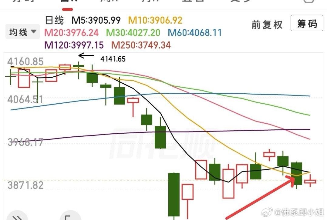 原油再度拉升，利空又来搅局？没什么好说的，从不会被消息面带着走，始终清晰坚定，只