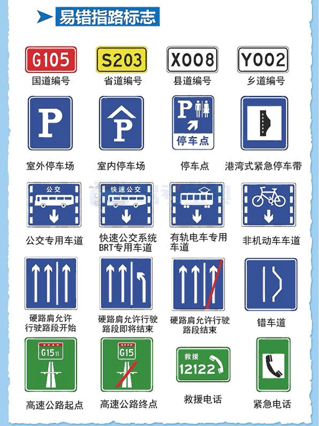 ＞ 交警手势 直行信号 变道信号 左转弯信号 右转弯信号 停止信号 左...