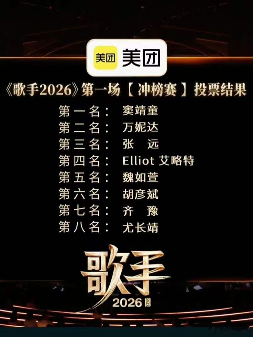 万妮达第二歌手第十期排名：第一名：窦靖童第二名：万妮达第三名：张远第四名：艾略特