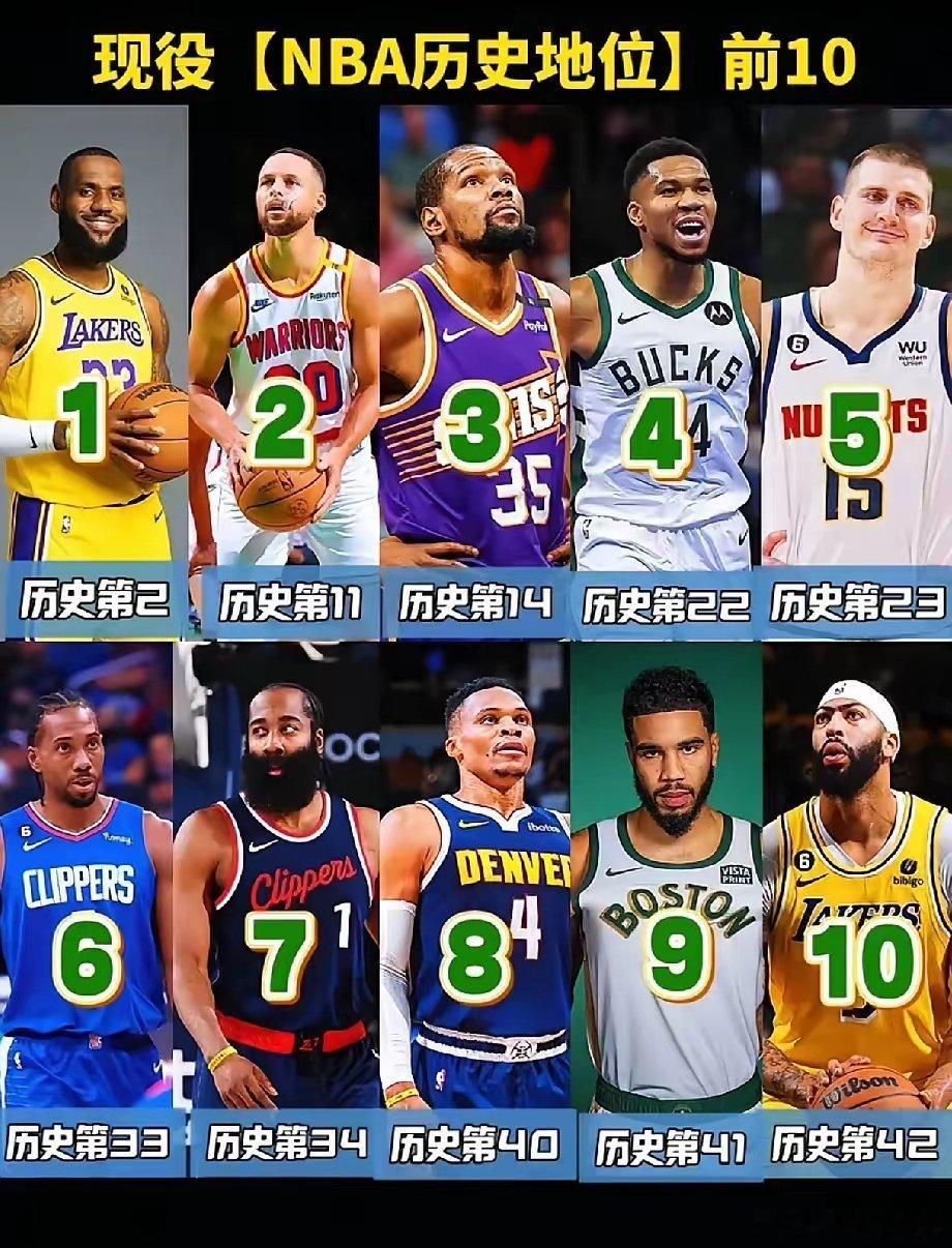 NBA现役球员排名，谁高了？谁低了？ 