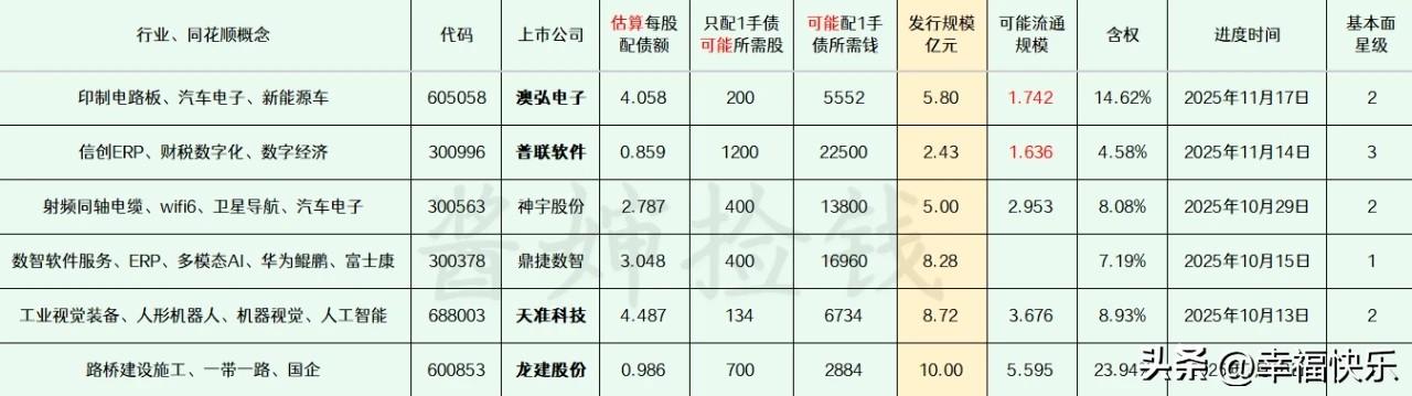 2025.11.23
——深耕，潜伏（每周更新）


这部分上市公司已经拿到证监