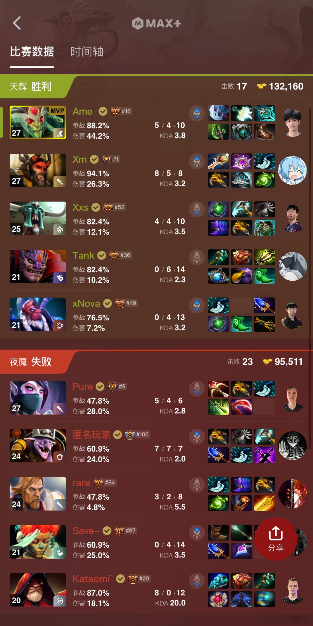 12分钟落后8000也能翻！恭喜XG2比1淘汰BB晋级败者组决赛！dotadot