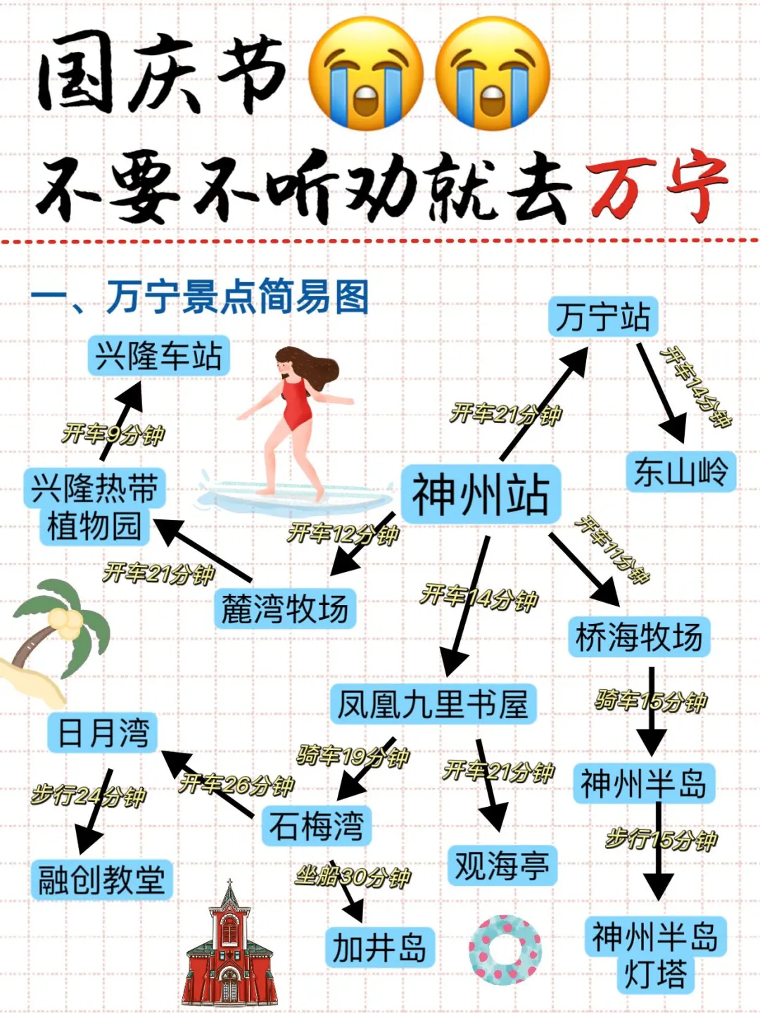 （本地人整理的）万宁旅游攻略🏖️国庆节码住！