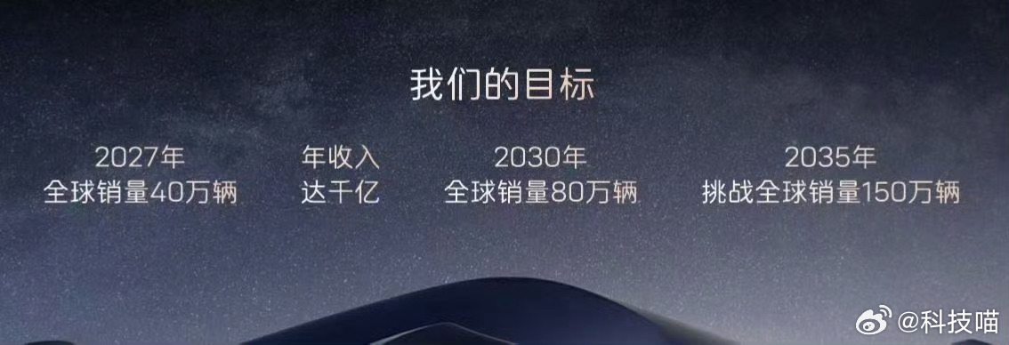阿维塔接下来全球销量目标2027年，40万辆2030年，80万辆2035年，15