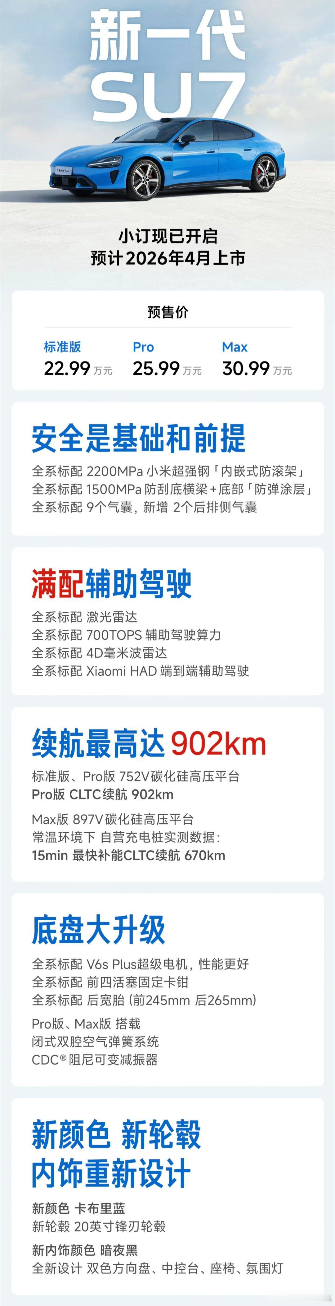 新一代SU7 几个重点标准版不再是****，也将拥有性价比，全系标配激光雷达，单