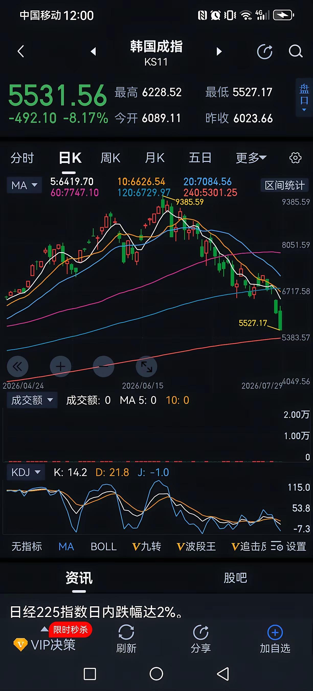 经常收到不少投资者私信，希望我分享实用的盯盘技巧。有人开玩笑，表示愿意拿出两块奶