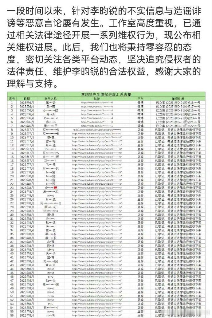 李昀锐方公布的告黑名单 好多人啊 