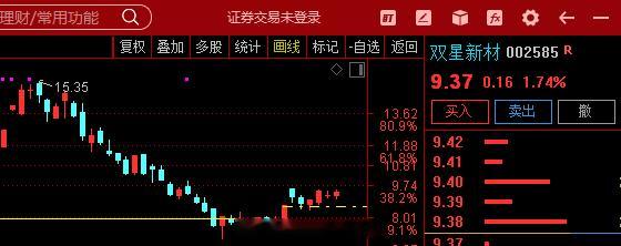 $双星新材 sz002585$     MLCC离型膜+BOPET+光伏背板膜 