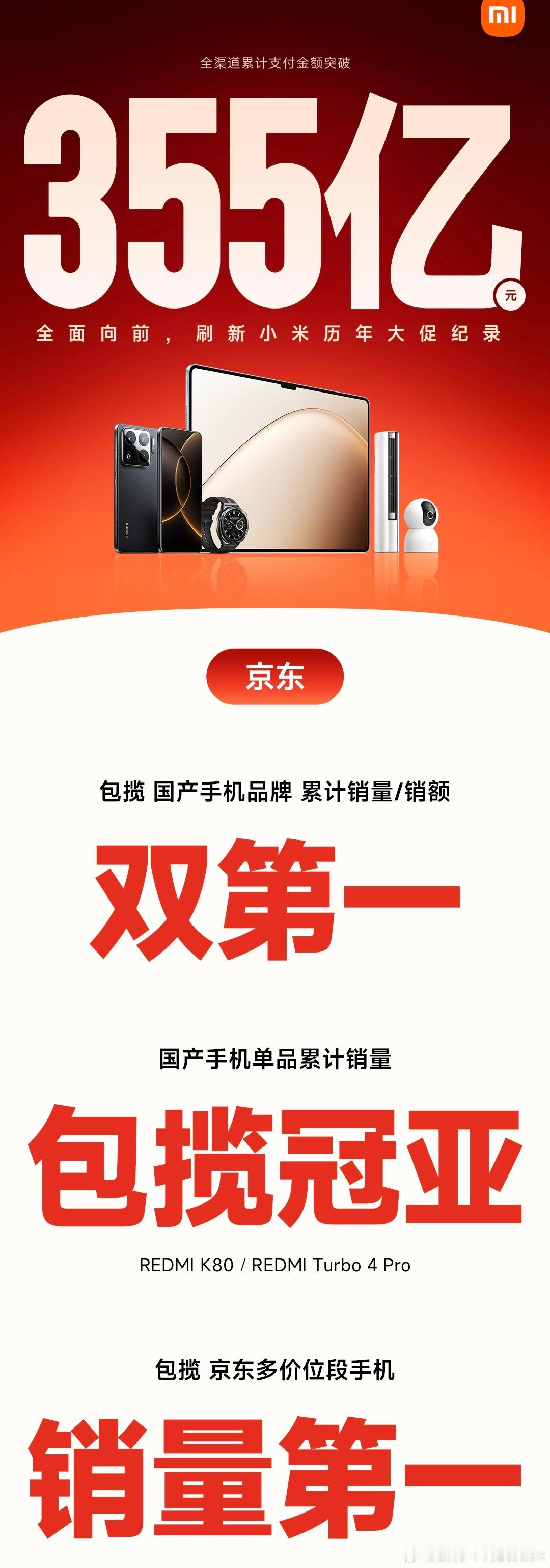 小米这次618依旧凶猛啊，销售额355亿继续破纪录！[思考]不仅各平台都拿下了国
