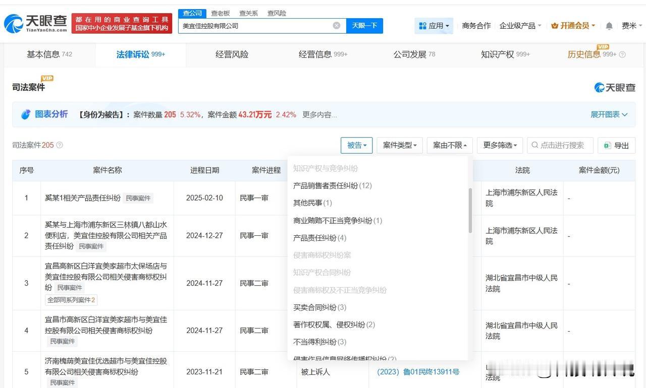 【美宜佳涉及多起产品销售者责任纠纷 美宜佳曾涉及产品责任纠纷】美宜佳被市场监管总