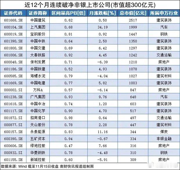 这个周末很热闹，原因是市值管理14条各种版本的解读，我也稍微看了一下。其实到目前