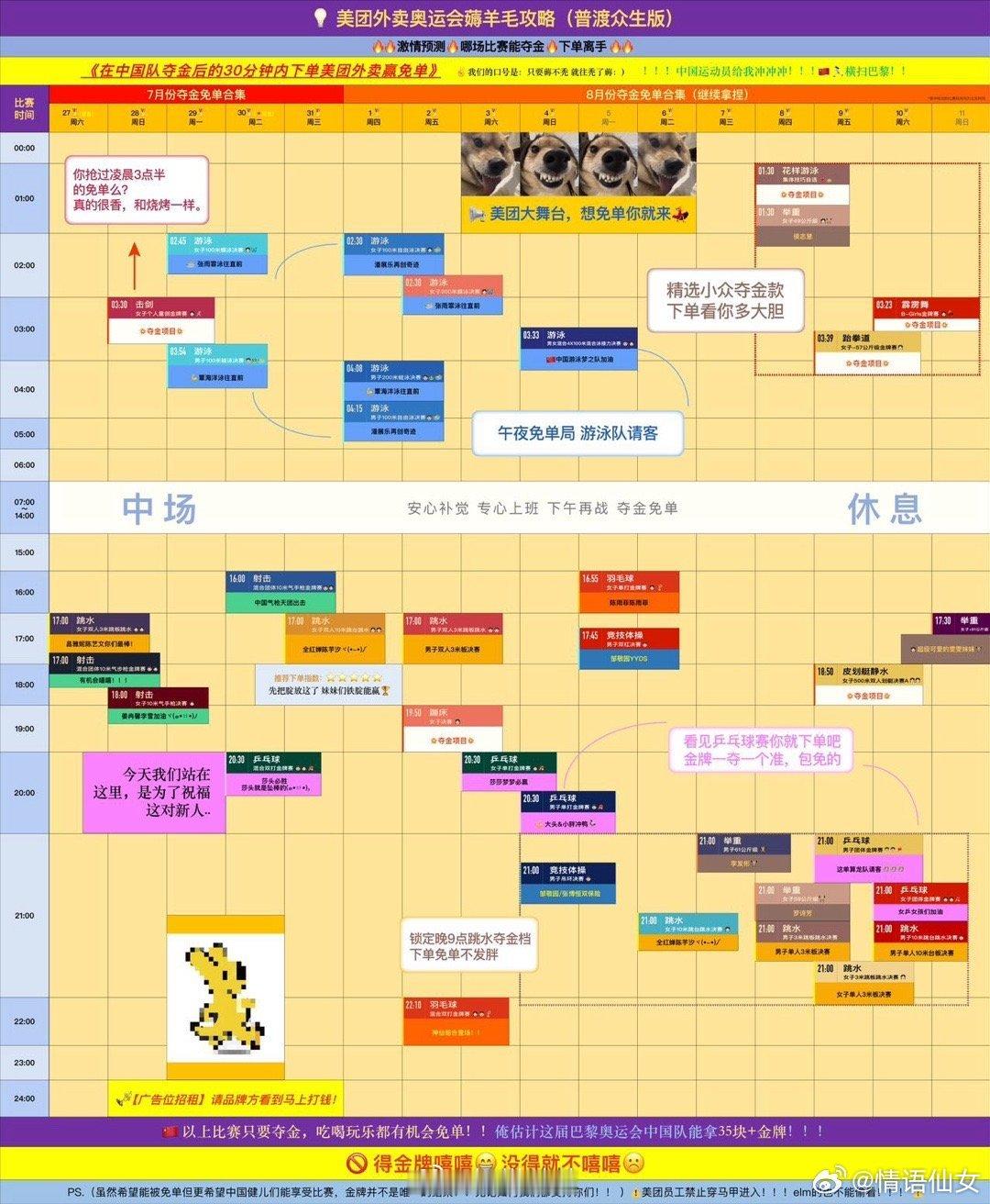 #美团免单##美团外卖免单也快#哈哈哈，有机会啊，今天下午就能蹲到第四金了，免单
