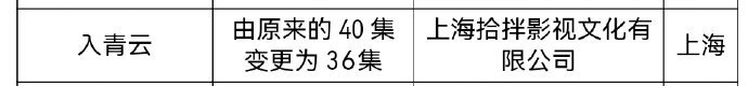 入青云有36集侯明昊卢昱晓入青云过审将下证 侯明昊、卢昱晓主演的《入青云》有36